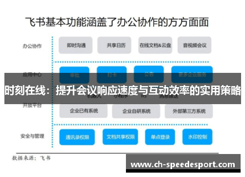 时刻在线：提升会议响应速度与互动效率的实用策略