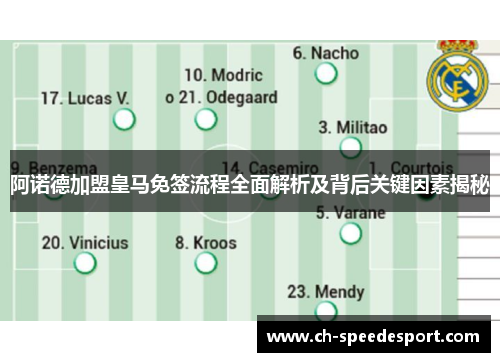 阿诺德加盟皇马免签流程全面解析及背后关键因素揭秘
